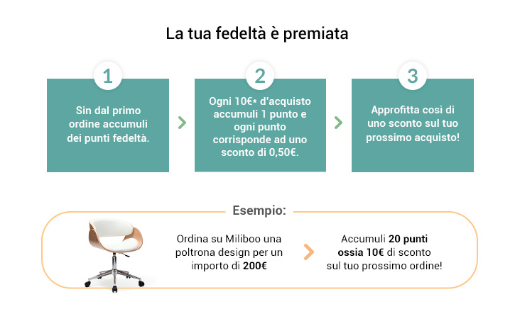 Carta sconti e sponsorizzazione
